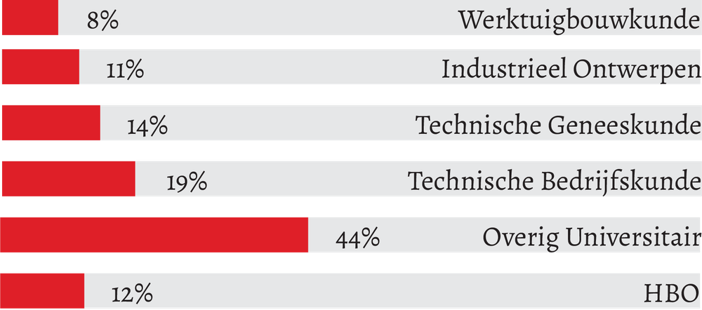 Percentages.png